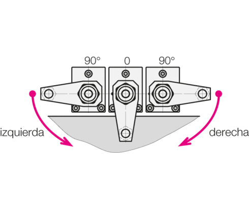 Sentido de giro Sentido de giro
