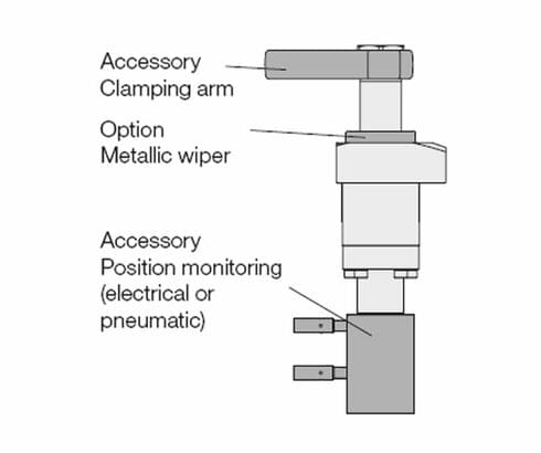 Position monitoring operated by an "extended rod"
